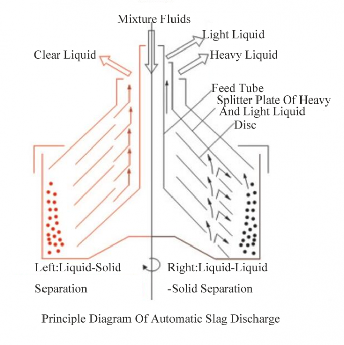 Fine Separation Equipment High Speed Disc Bowl Centrifuge for Avocado